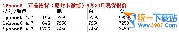 iphone6最新報價是多少？ 三聯