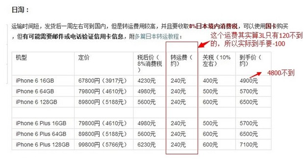 iphone6海淘有什麼攻略？ 三聯