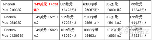 裸機iPhone6售價