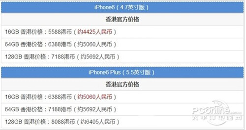 港版iPhone6售價