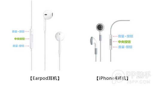 iPhone耳機怎麼用？ 三聯