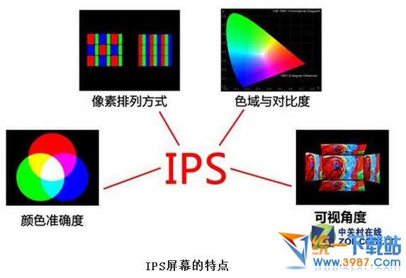 iphone6的屏幕材質是什麼？ 三聯