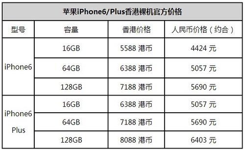 香港官網購買iPhone6流程及注意事項 三聯