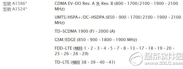 iphone6港版支持電信嗎？ 三聯