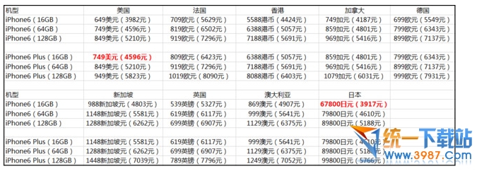 iphone6國行和港版/美版/日版哪個好 三聯