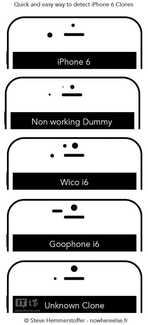 一張圖片告訴你如何辨別真假蘋果iPhone6  三聯