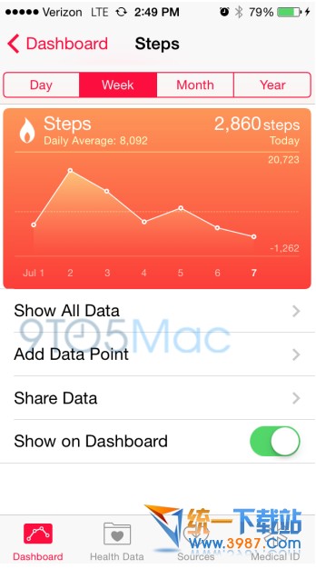 iOS8 新功能Health更新了什麼？ 三聯