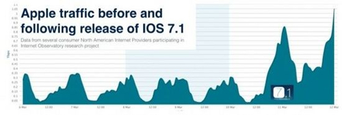 適配ios7.1不越獄下應用PP助手 三聯