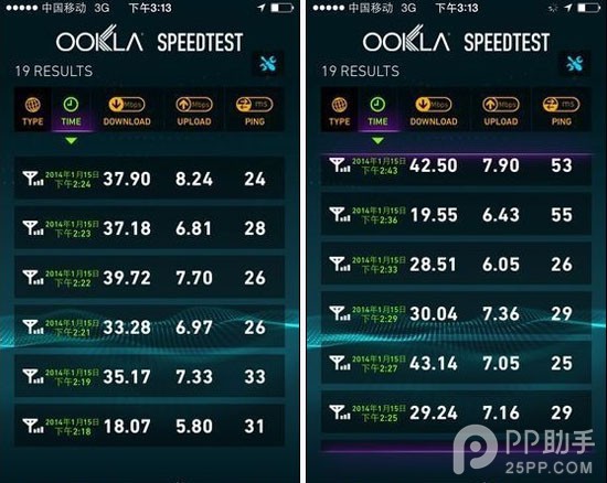 移動4G iPhone5c/s定制機網速評測 車內也能達到25Mbps