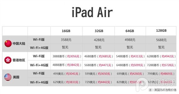 iPad Air/iPad mini2怎麼預定 三聯