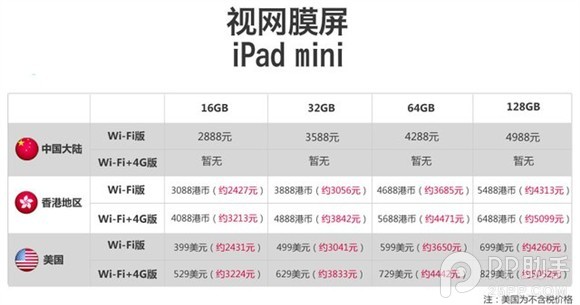 iPad Air/iPad mini2怎麼預定購買才能快人一步攻略指南