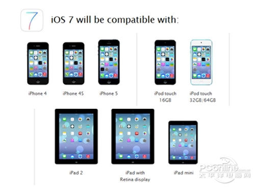 ios7怎麼樣 三聯