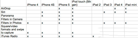 iOS7正式版發布前的准備工作 三聯、