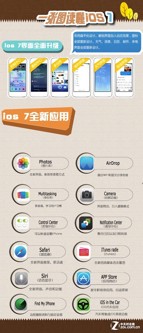 iOS7最新版首測 三聯
