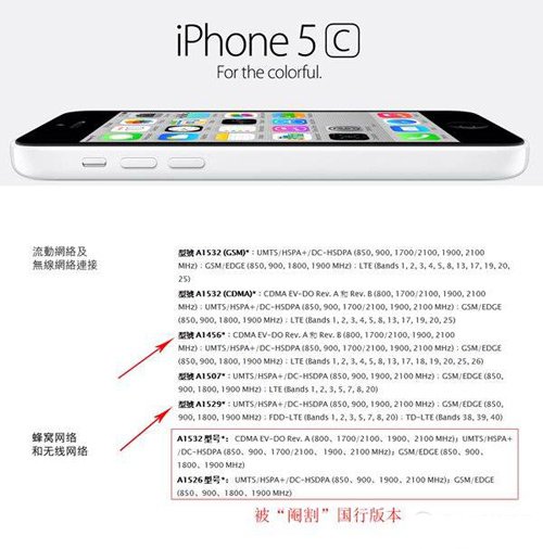iPhone 5S/5C各種型號解析 三聯