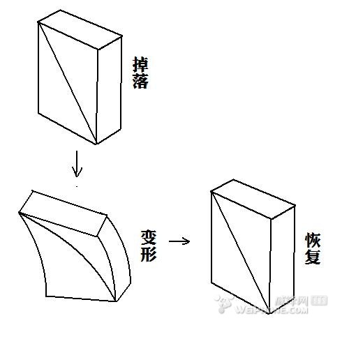 iphone防摔教程  三聯