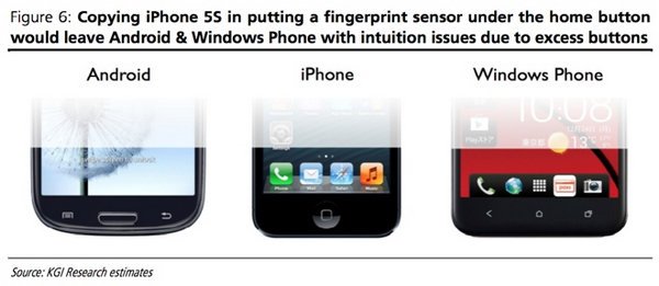 iPhone 5S將采用藍寶石材質觸控home鍵？ 三聯