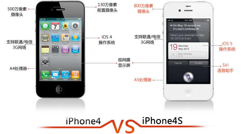 iphone4S和iphone4的區別 三聯