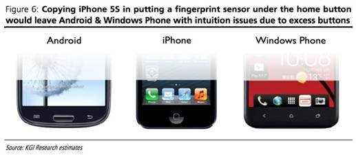 傳指紋掃描將是iPhone5S和iWATCH的重要部件