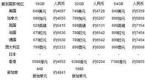 iphone5s各地區價格表 三聯