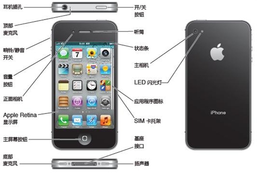 iphone4S的概覽和配件用途 三聯