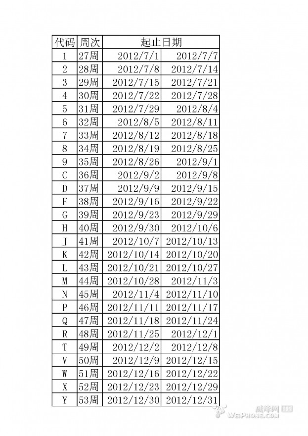 iphone5生產日期查看方法 三聯