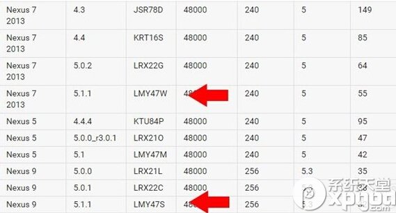 Android5.1.1怎麼樣？ 三聯