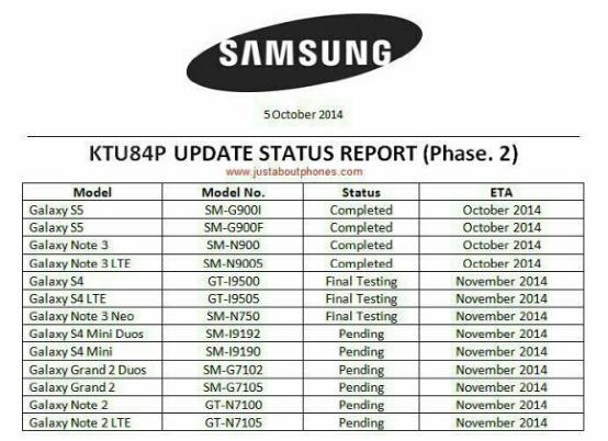 三星Galaxy設備什麼時候升級Android 4.4.4 三聯