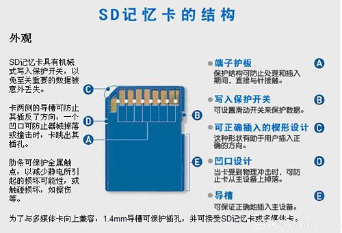 智能手機sd存儲卡常出現的問題匯總   三聯