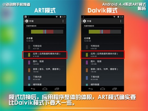 從未如此順手 Android 4.4ART模式體驗 