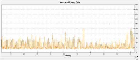 Android手機耗電深度解析：3G耗電是WiFi四倍