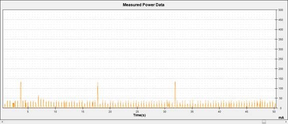 Android手機耗電深度解析：3G耗電是WiFi四倍