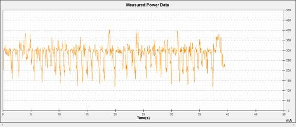 Android手機耗電深度解析：3G耗電是WiFi四倍