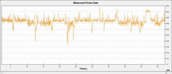 Android手機耗電深度解析：3G耗電是WiFi四倍