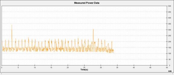 Android手機耗電深度解析：3G耗電是WiFi四倍