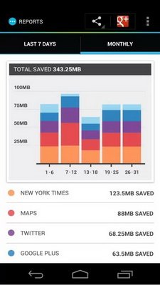 11種減少Android設備數據流量的方法