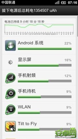 安卓手機超級省電技巧