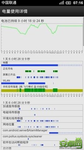 安卓手機超級省電技巧