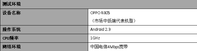 Android主流省電工具對比橫測 三聯