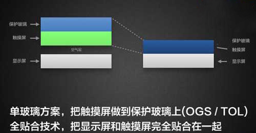 小米2 IPS屏幕材質優勢解析 三聯