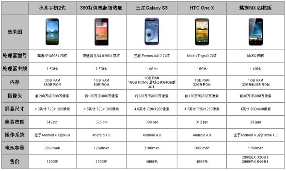 小米二代怎麼樣？性價比分析 三聯教程