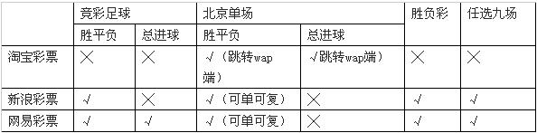 歐洲杯開戰在即 球迷購彩安卓版客戶端評測 三聯教程