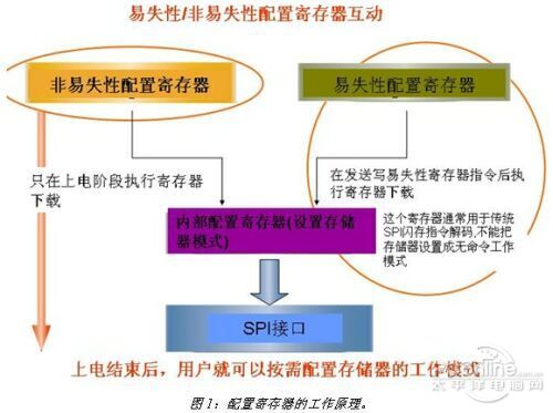 手機ROM是什麼 三聯