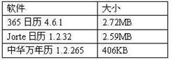 Android日歷評測：尋找最適合你的日歷應用 三聯