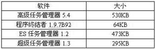 Android安卓4大任務管理器橫評 三聯教程