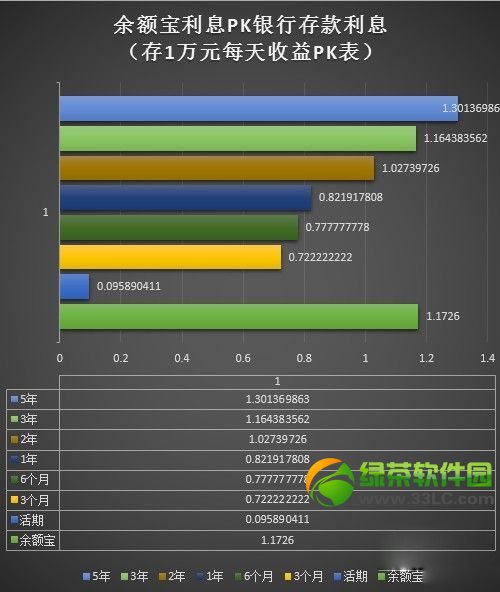 百度百賺和余額寶哪個好？百度百賺理財和余額寶對比評測