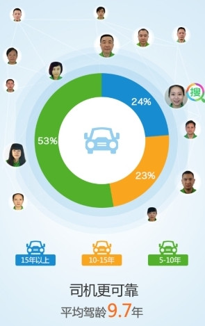 e代駕好嗎收入怎麼樣？e代駕司機收入數據