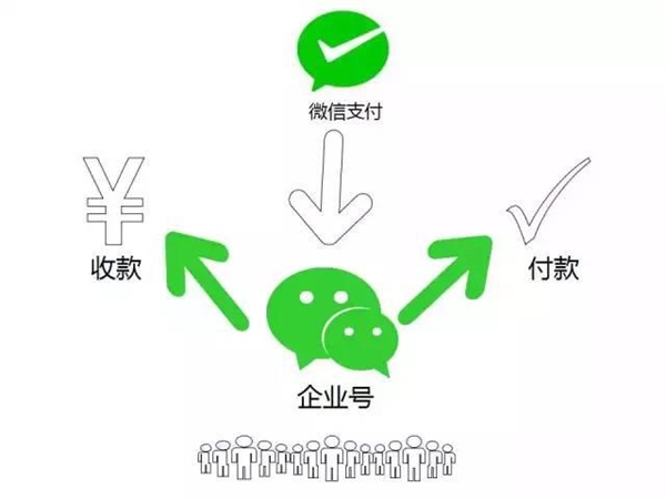 微信新功能曝光 企業號可以發工資了 三聯