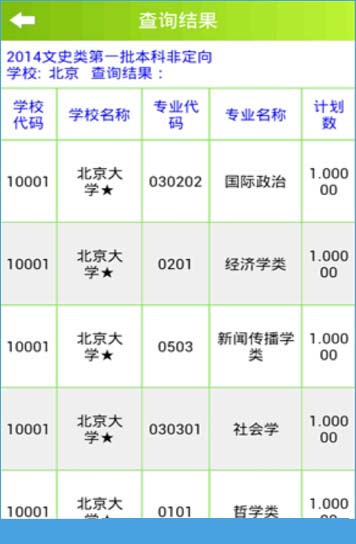 高考小秘書怎麼查詢招生信息？高考小秘書招生信息詳情[多圖]圖片3