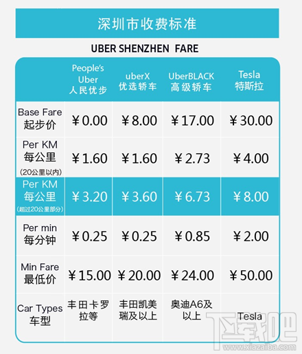 深圳uber收費標准調整哪些 三聯